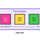 Flexbox 완전 정복: 유연한 레이아웃의 모든 것
