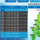 어제저녁부터오후세시까지내린강수량120mm로가족묘원을찾아가성묘를복구한묘원둑은이상없고백일홍도피기시작해사진을찍고돌아와텃밭옥수수7개수확 이미지