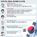 건국기념일[건국절] - 한국은 &#34;개천절&#34;이다. 이미지