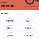 국토종주자전거길1-268 | 동해안 자전거길 종주(2)