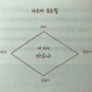 바르나현 이미지
