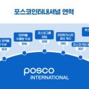커인터내셔널 이미지