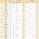 [2024 대입] '의예과' 수시정시 전형 변화 이미지