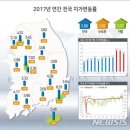 지난해 땅값 상승률 현황, 2009년 이후 지속 상승세-세종시, 서울, 부산 해운대구 땅값 급등 이미지