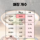 해피브릿지에프앤씨 이미지