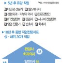 10년 후 유망 직업 이미지