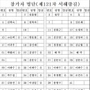 121차 서해랑길72코스 이미지