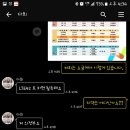 덕계텔레콤 | 선불폰의 선두주자 앤텔레콤 인사드립니다/출장개통후기/선불폰 개통후기/계양,금현,박촌,임학,계산...