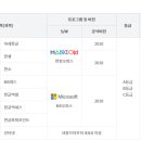 ITQ자격증 [엑셀+한글] 이미지