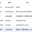현대파크빌 티스토리