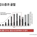 생활습관병학회