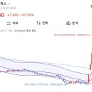 동운메딕스 이미지