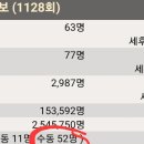 로또몽 네이버블로그