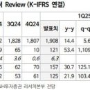 금호상회 이미지
