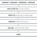 (주)에프엠텍 이미지