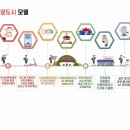 세기통신공사 이미지