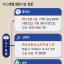 적 능력 과소평가… 이스라엘은 1년 전부터 하마스 도청을 중단했다 이미지