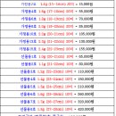 영광직판굴비 네이버블로그