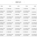 금천키다리정신건강의학과의원 이미지