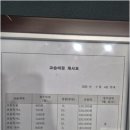 산호대로-17 네이버블로그