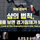 샴 리세션 지표 (Sahm Recession Indicator, 실업률을 근거로 리세션 여부를 판단하는 지표다. 이미지