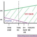 명종농장 네이버블로그