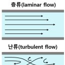 엘에이치에스