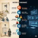 소포마을도로 | 보험의 역사