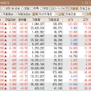 디와이테크놀러지