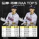 도루 · 주루 RAA Top 5 &amp; Worst 5 + 도루실패 Top 5 이미지