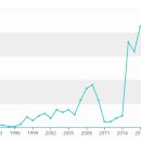 오일시프트 이미지