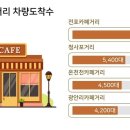 온천천일대14 이미지