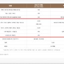 텐퍼센트커피대구 이미지