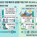 [미국 노동부 발표] 앞으로 10년간 가장 빠르게 성장할 직업 TOP 10 📈💼 이미지