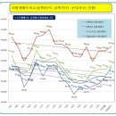 상록7단지 이미지