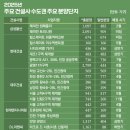 GS25포스코로 이미지