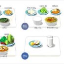 고지혈증 콜레스테롤 수치 혈액을 맑게 하는 방법 당뇨 콜레스테롤 높이는 습관 이미지