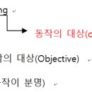 다 아는 영어 이야기 (마지막) 이미지