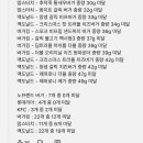 어느 음식리뷰 유튜브 시청자가 정리한 중량미달 햄버거 프차.jpg 이미지