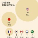 3512장서아 미디어 융합 독서 (1학기-3차) 이미지