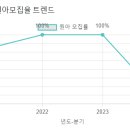 목원유치원 이미지