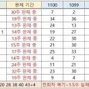 1100회 해외로또 약수 이미지