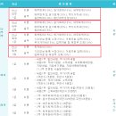 전산 세무 회계 1,2급 알아보기! + 제74회 전산세무회계자격시험 시행공고 이미지