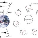 견우직녀 이미지