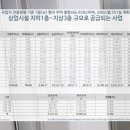 아이스퀘어공연장 이미지