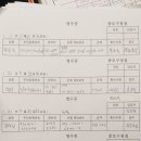 종로구청 Daum카페