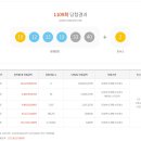 로또복권 1109회차 당첨번호 및 패턴분석표 (2024년 03월 02일 토요일 추첨) 이미지