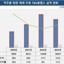 박주환 이미지