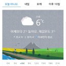 3월 22일 9여단 날씨입니다 이미지