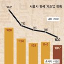 한복과사람들 이미지